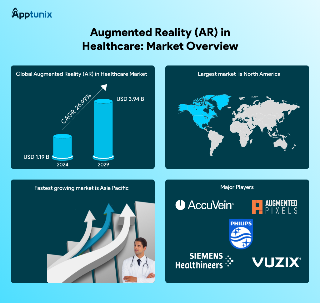 Augmented reality in healthcare market overview 2024