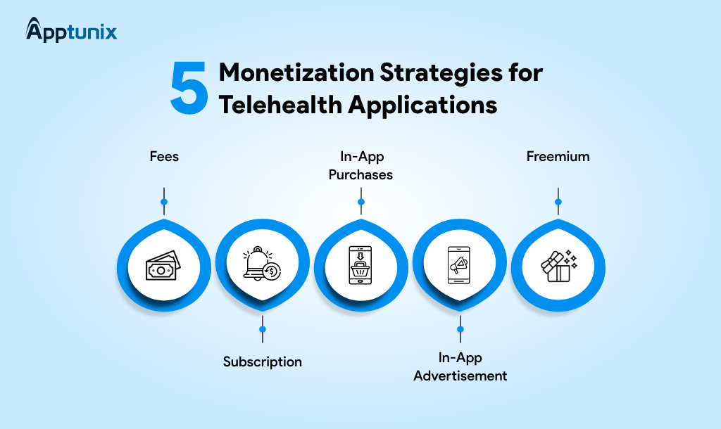 top monetization strategies for telehealth applications