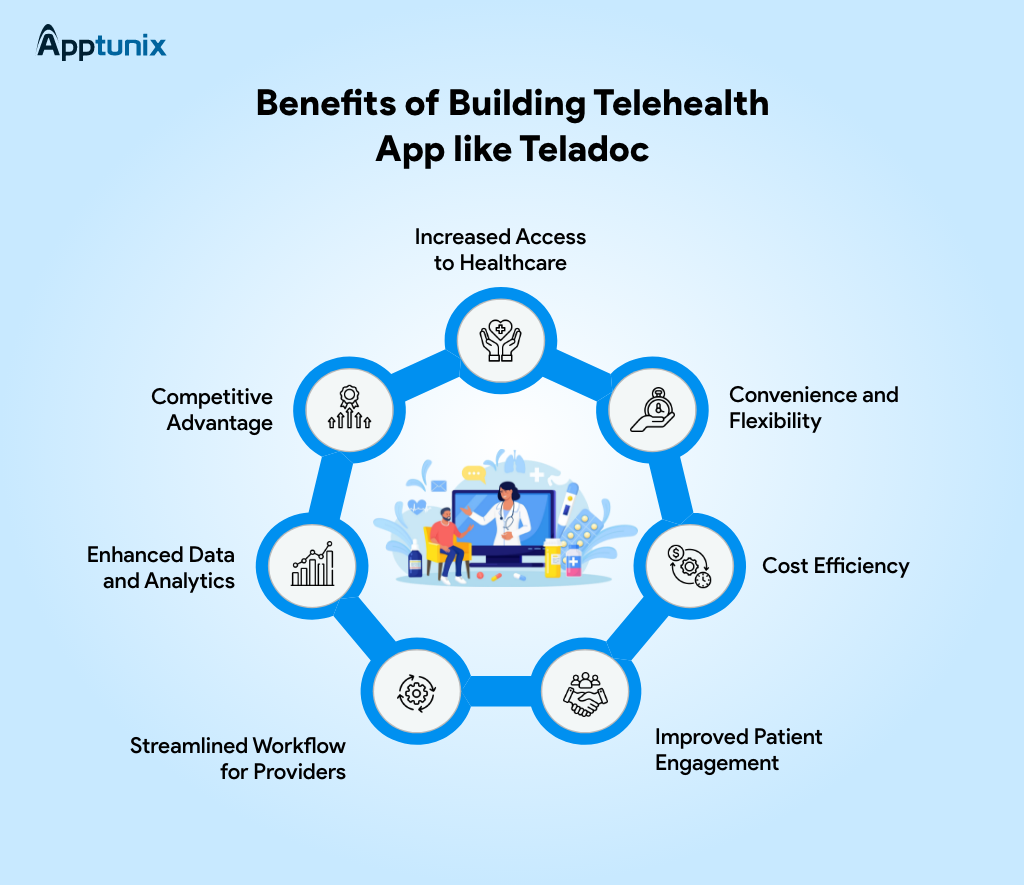 Developing a telehealth app like Teladoc