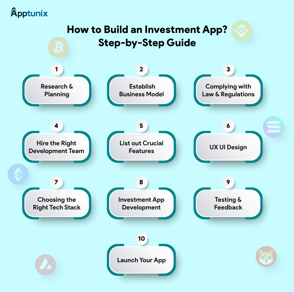 step-by-step guide to build investment applications