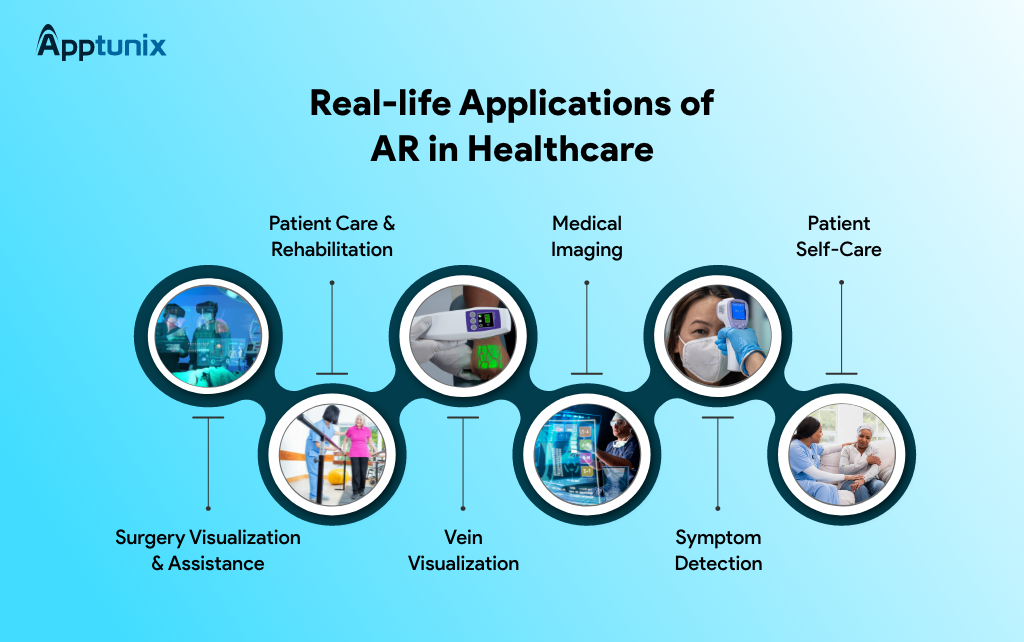 AR in healthcare Real-life applications