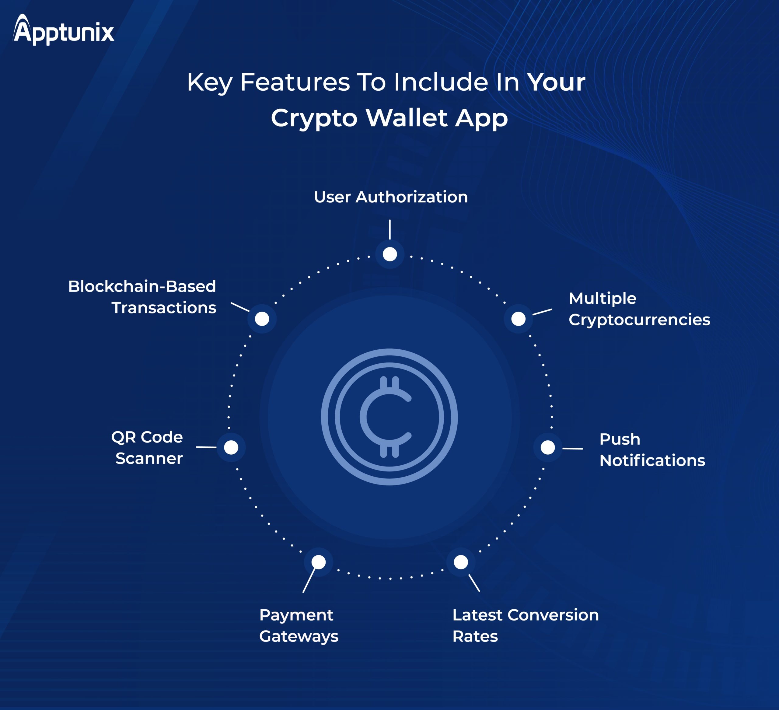 features of cryptocurrency app development