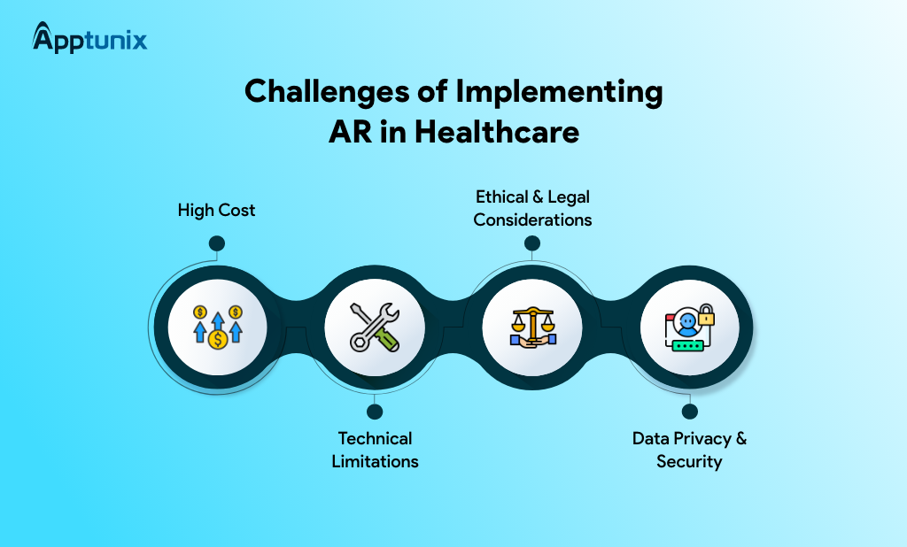 AR in healthcare challenges