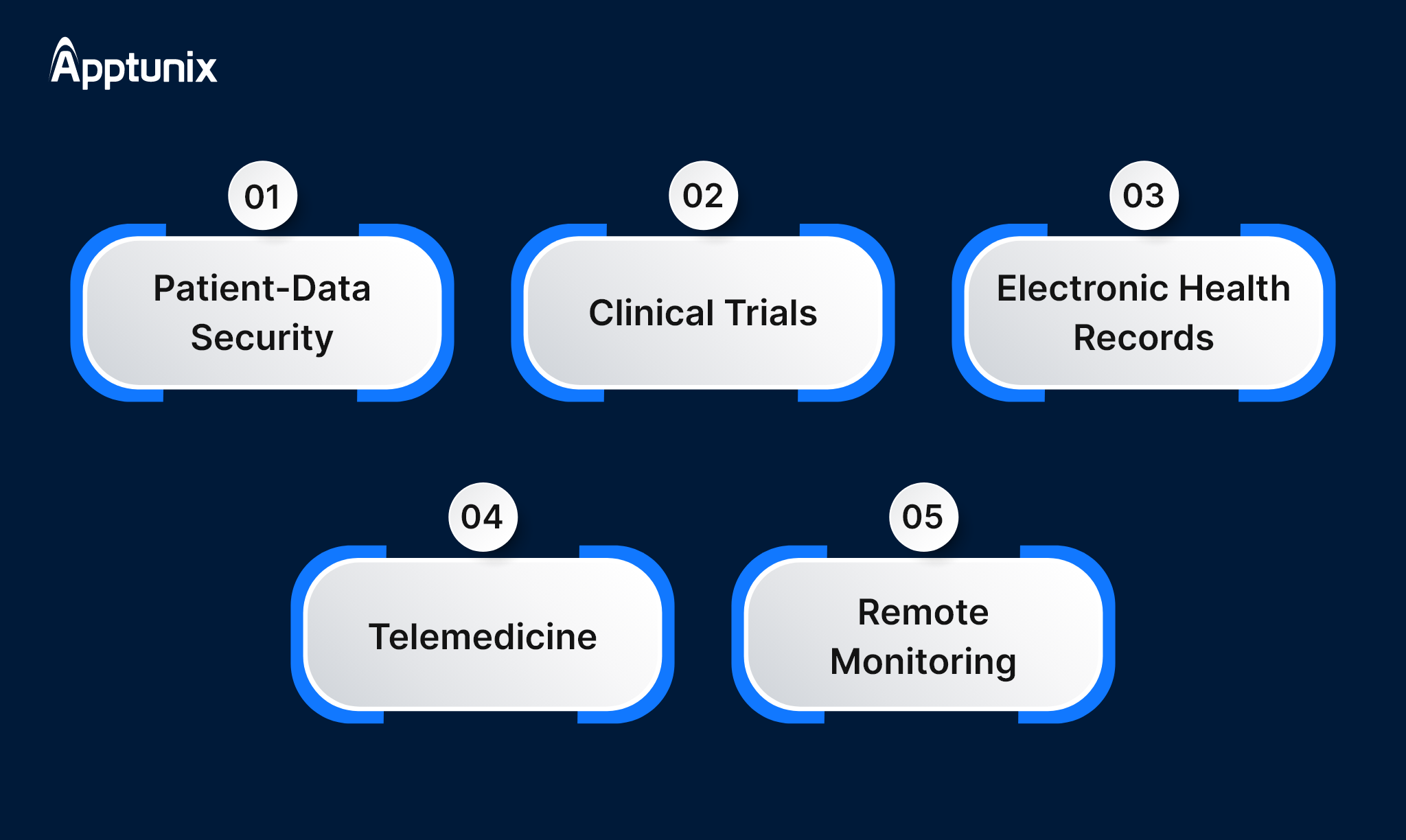 Benefits of Blockchain in Healthcare System 