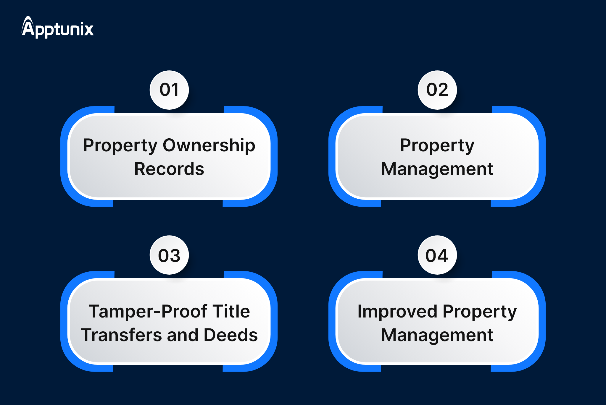 Blockchain development for Real Estate Industry 