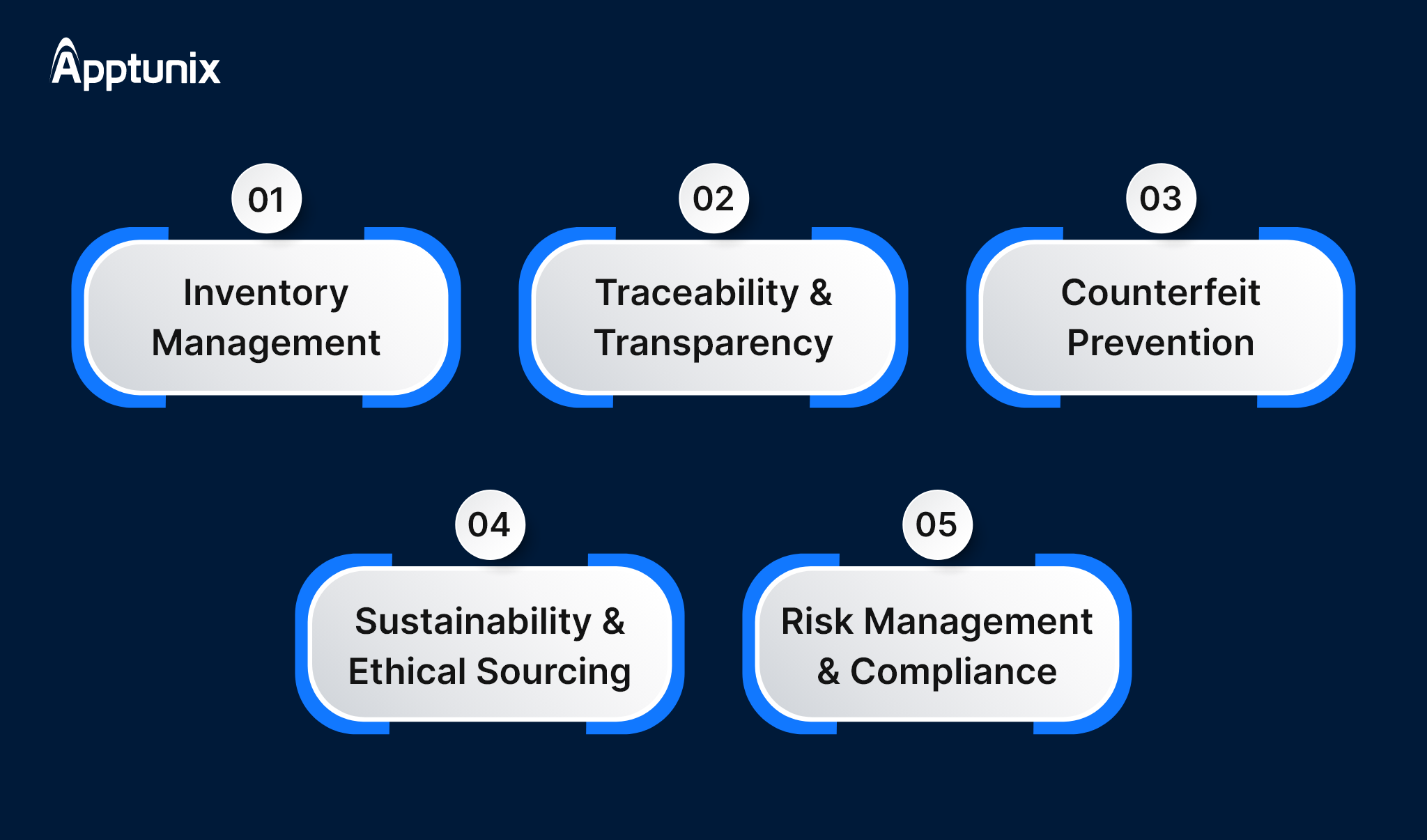 Advantages of Blockchain in Supply Chain Management