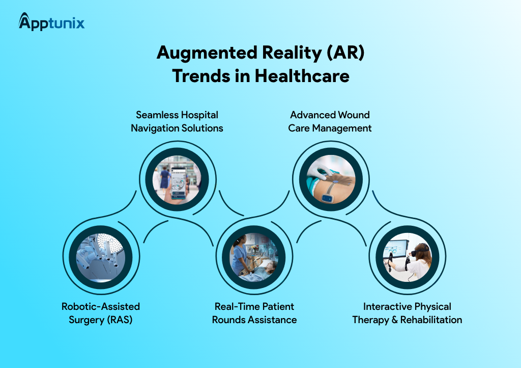 Augmented reality AR trends in healthcare