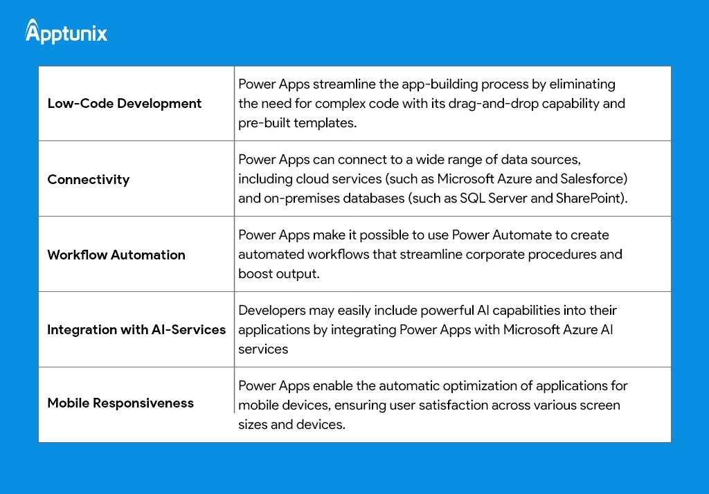 Important key features of power applications