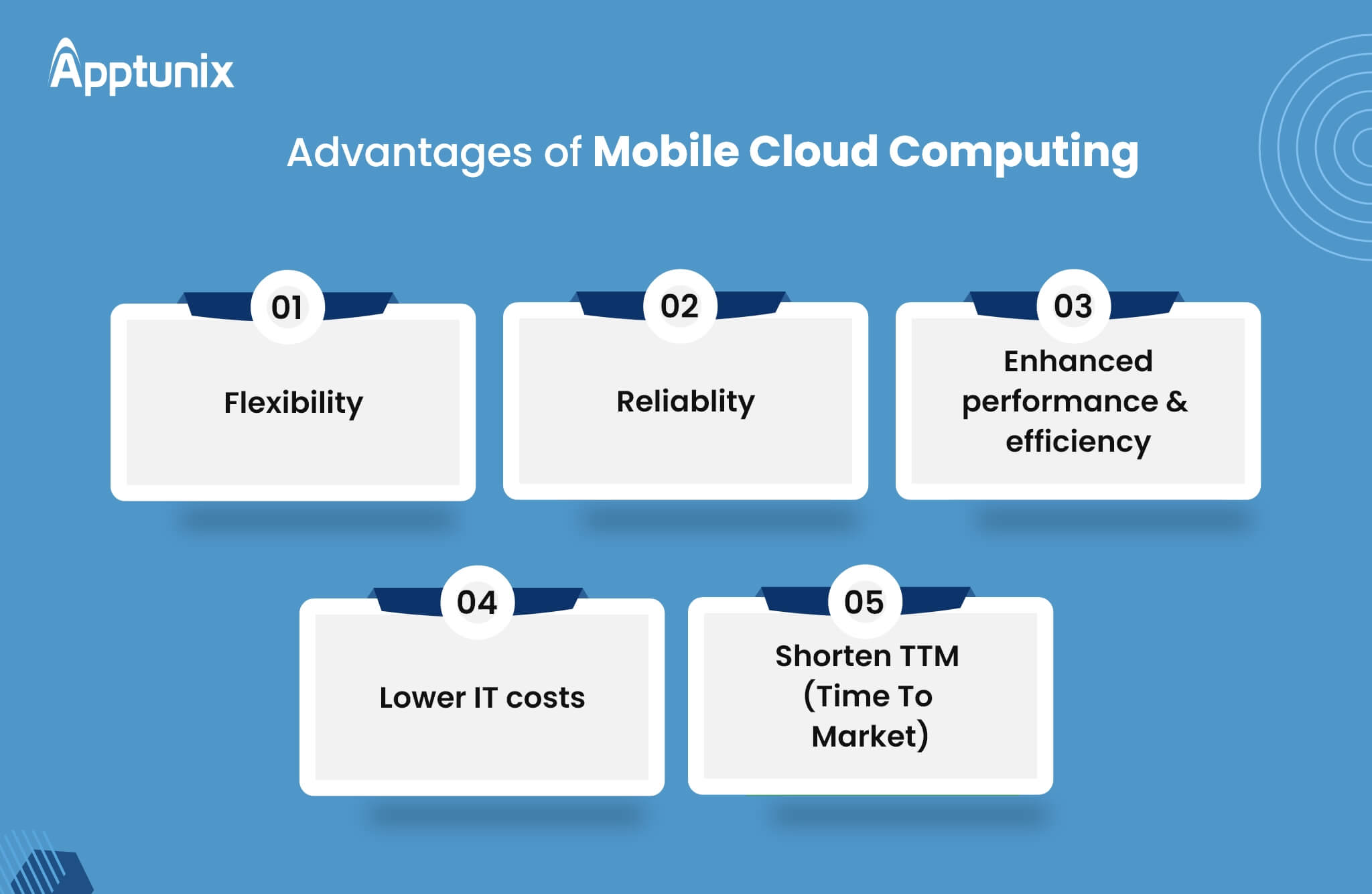 Mobile cloud computing advantages