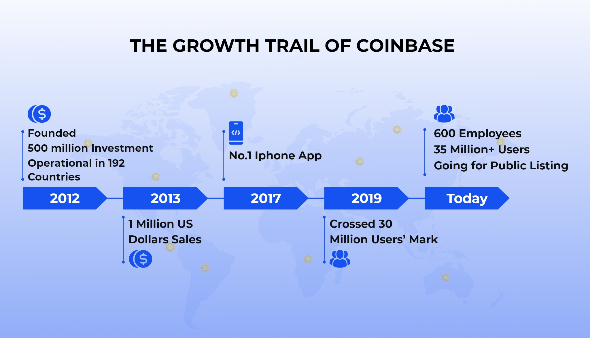 app like coinbase