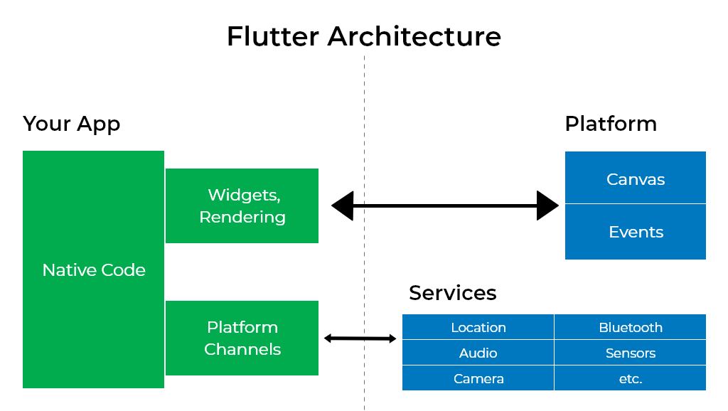 flutter app development company