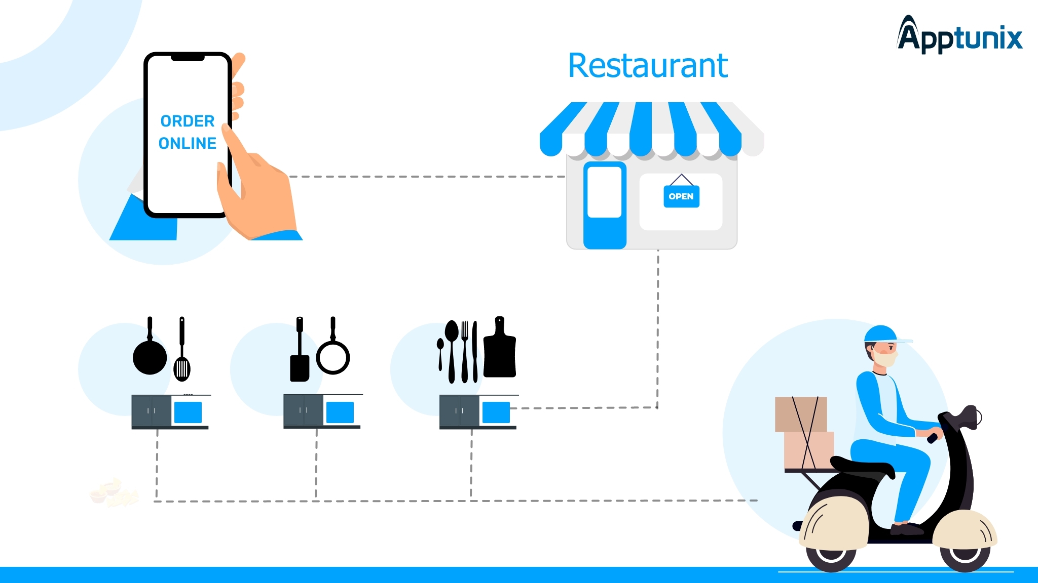 cloud kitchen business model blog