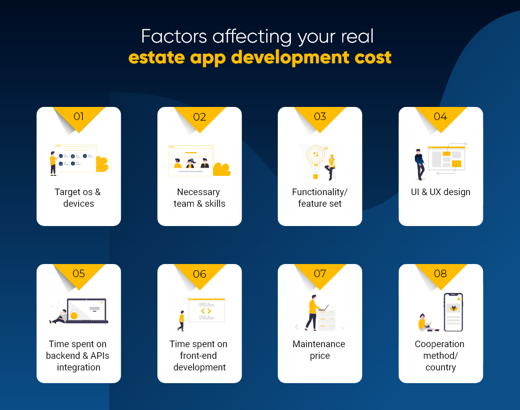 cost factors of real estate app