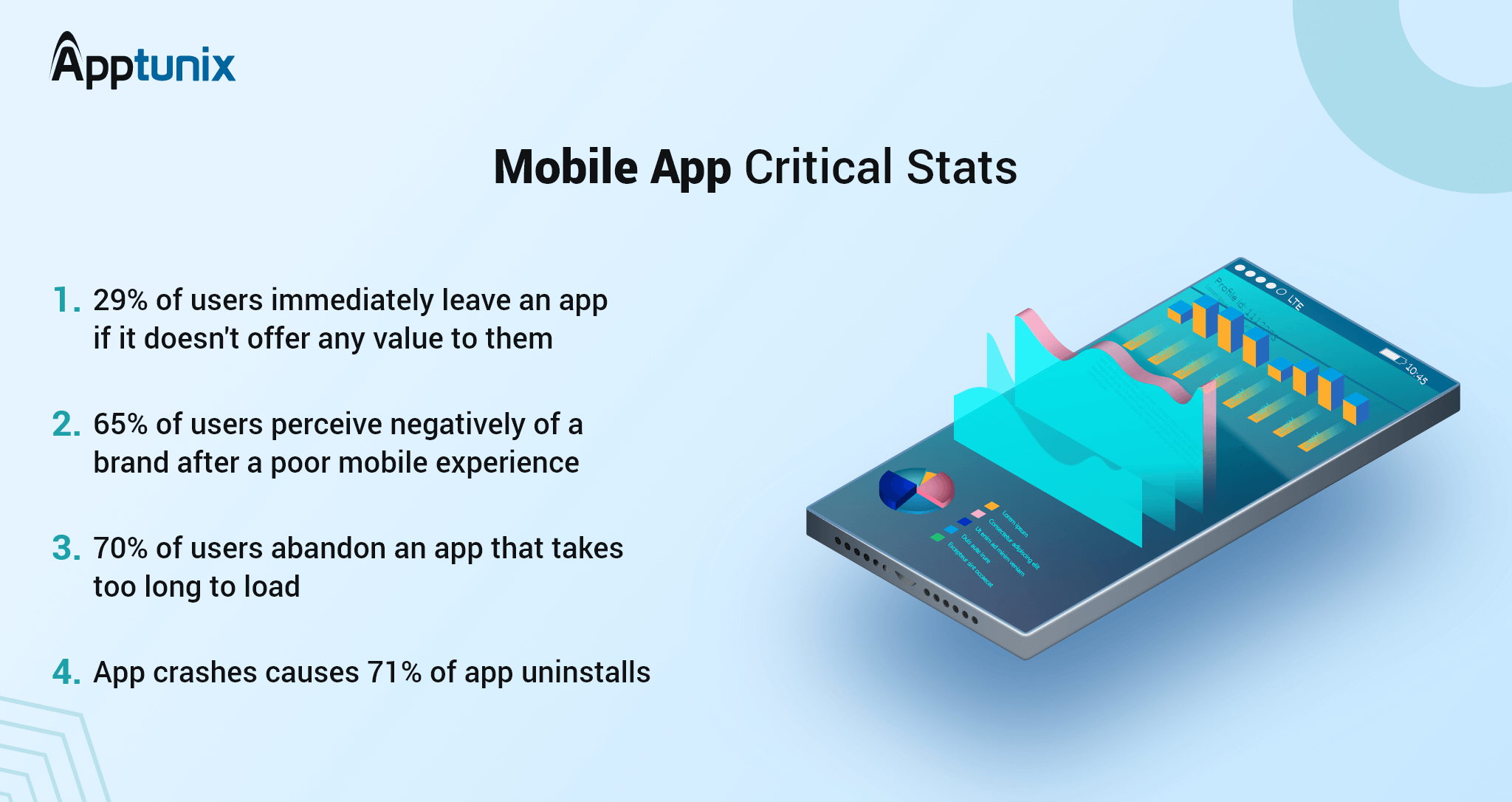 mobile app stats