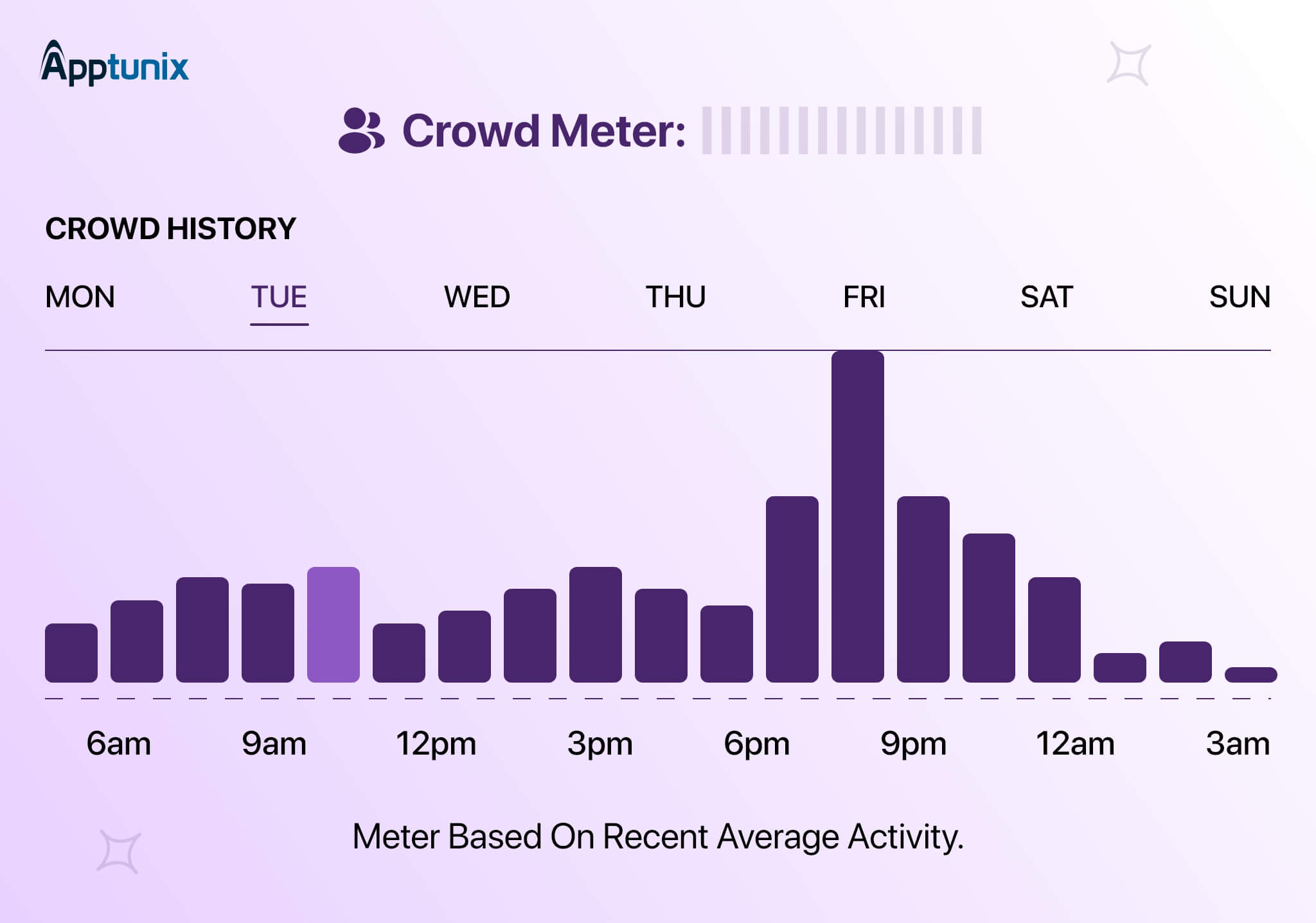 Crowd Meter Planet Fitness App