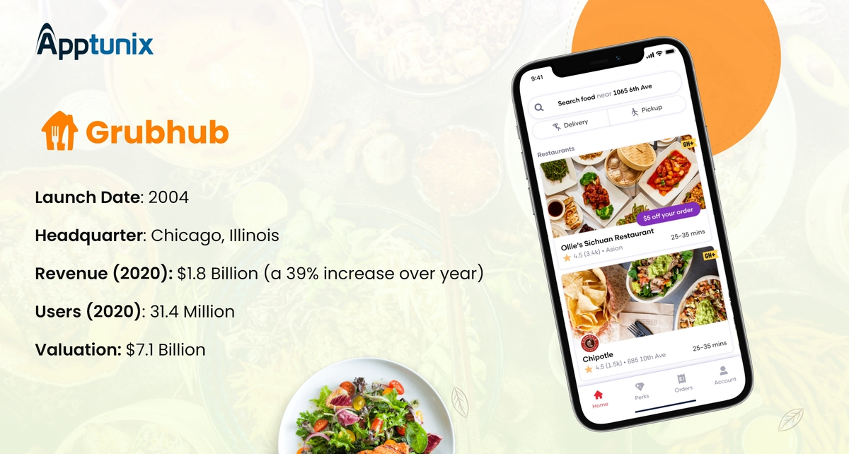 Develop a food delivery app like Grubhub