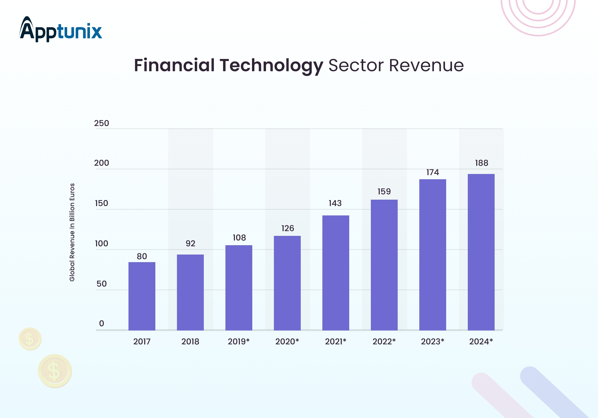 Top Fintech Apps - Financial Technology Sector Revenue