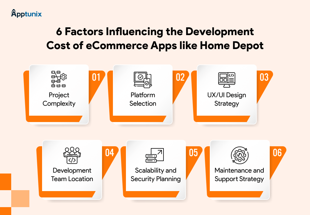 factors impact the eCommerce app development like Home Depot cost