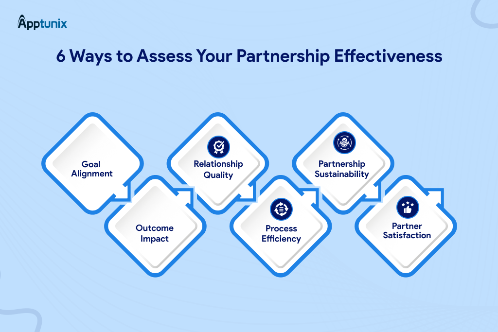 top 6 criteria that will assist you in evaluating the effectiveness of your partnerships