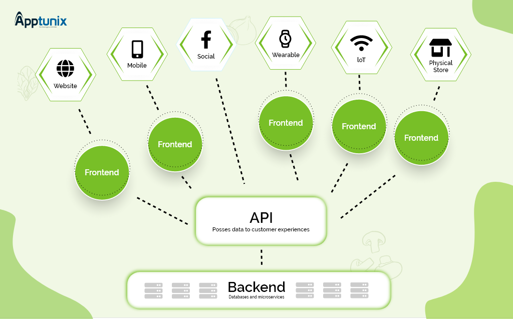 How Headless Commerce works