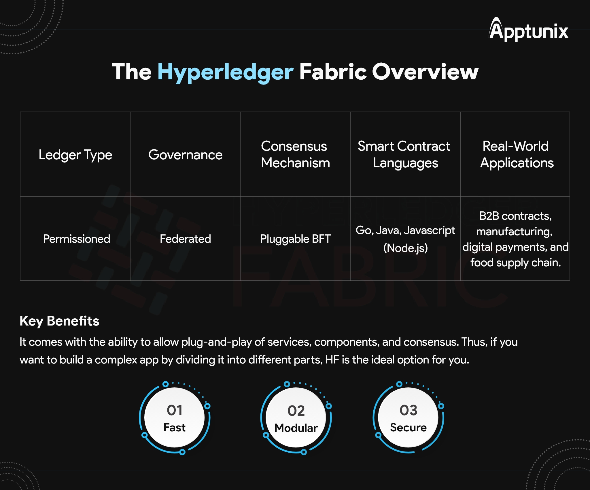 Hyperledger fabric