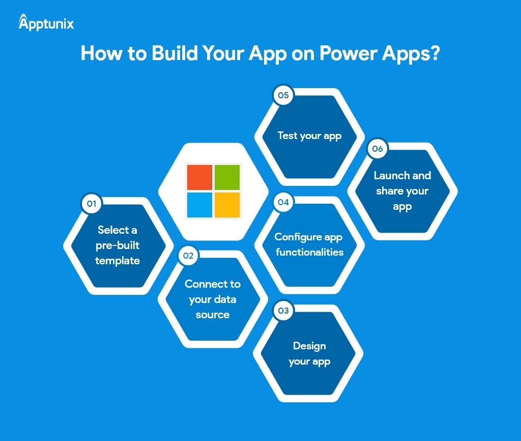 how to build an app on Power Apps