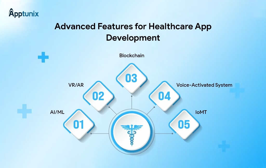 Advanced features for healthcare app development