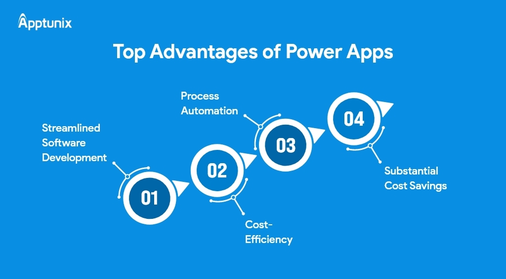 top advantages of Power Apps