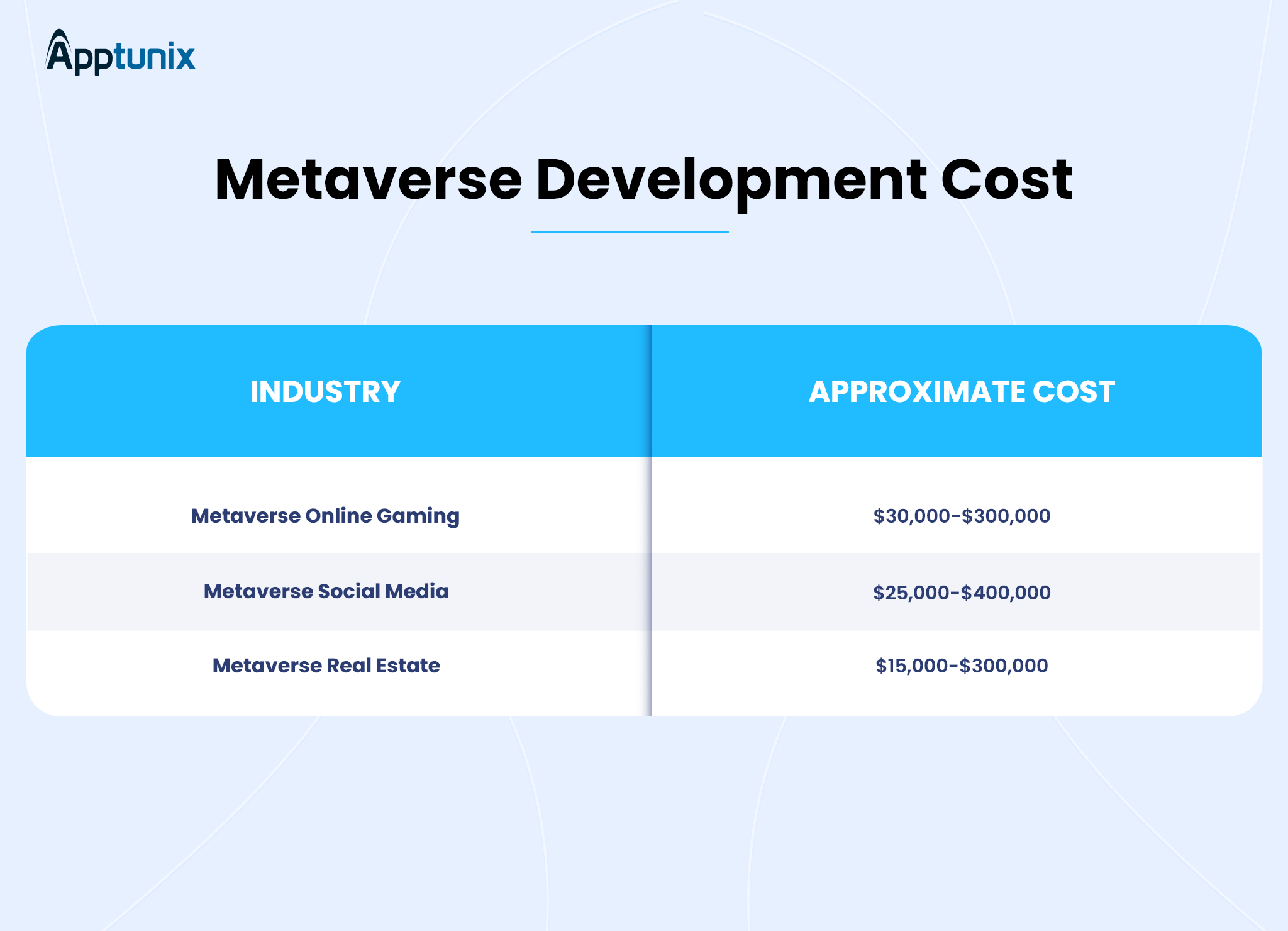 estimated cost to develop a metaverse