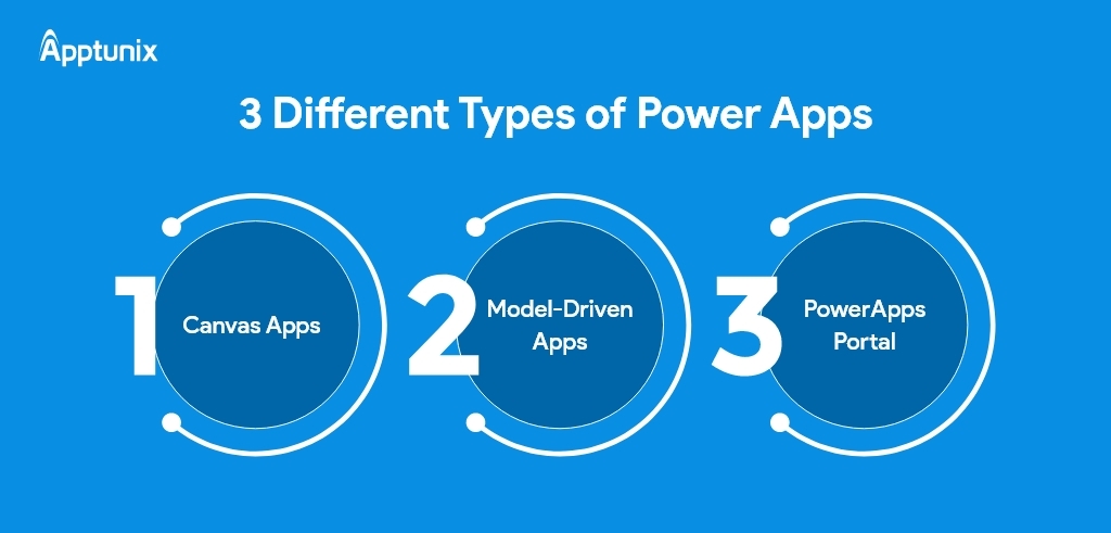 different types of power apps