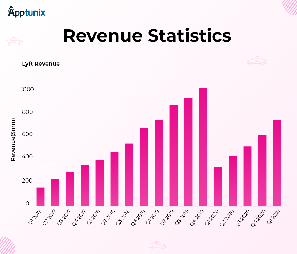 Revenue model