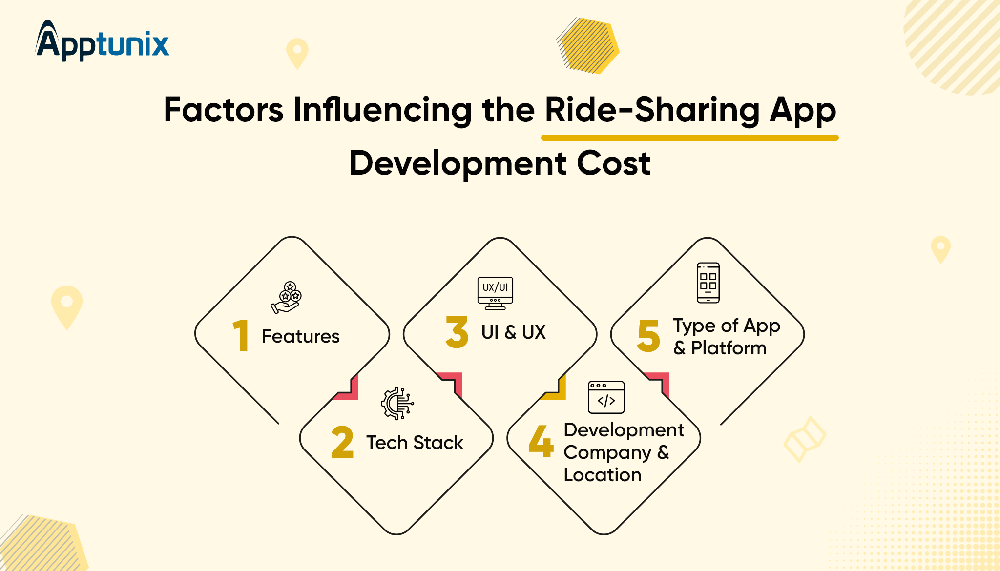 factors that affect development cost of ridesharing app