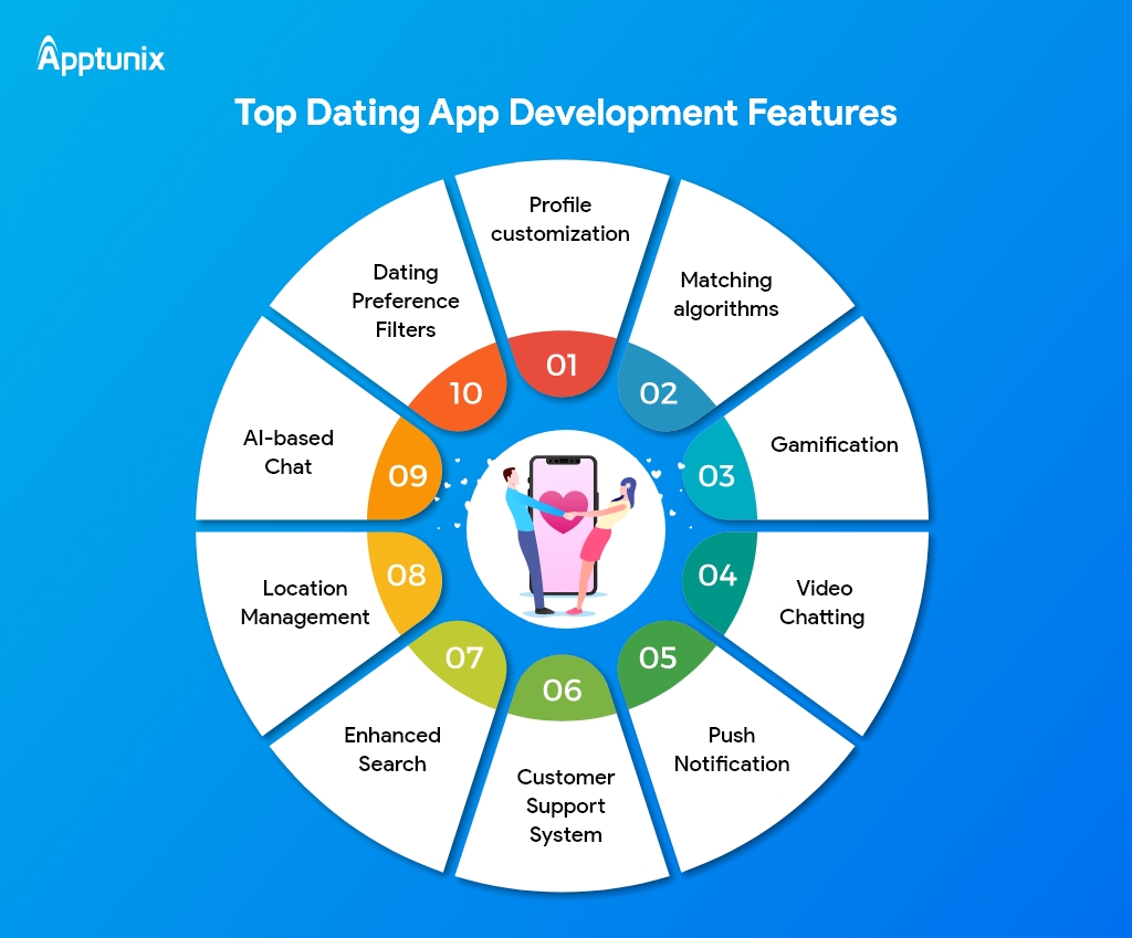 Remarkable Features of Dating App Development 