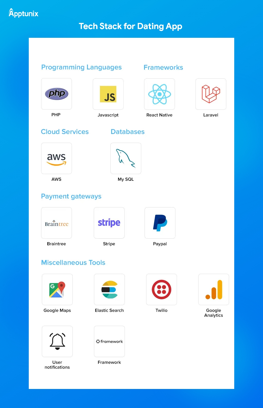 Technology Stack Used for Dating App Development 