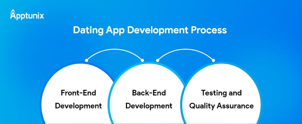 Process of Building a Dating App 