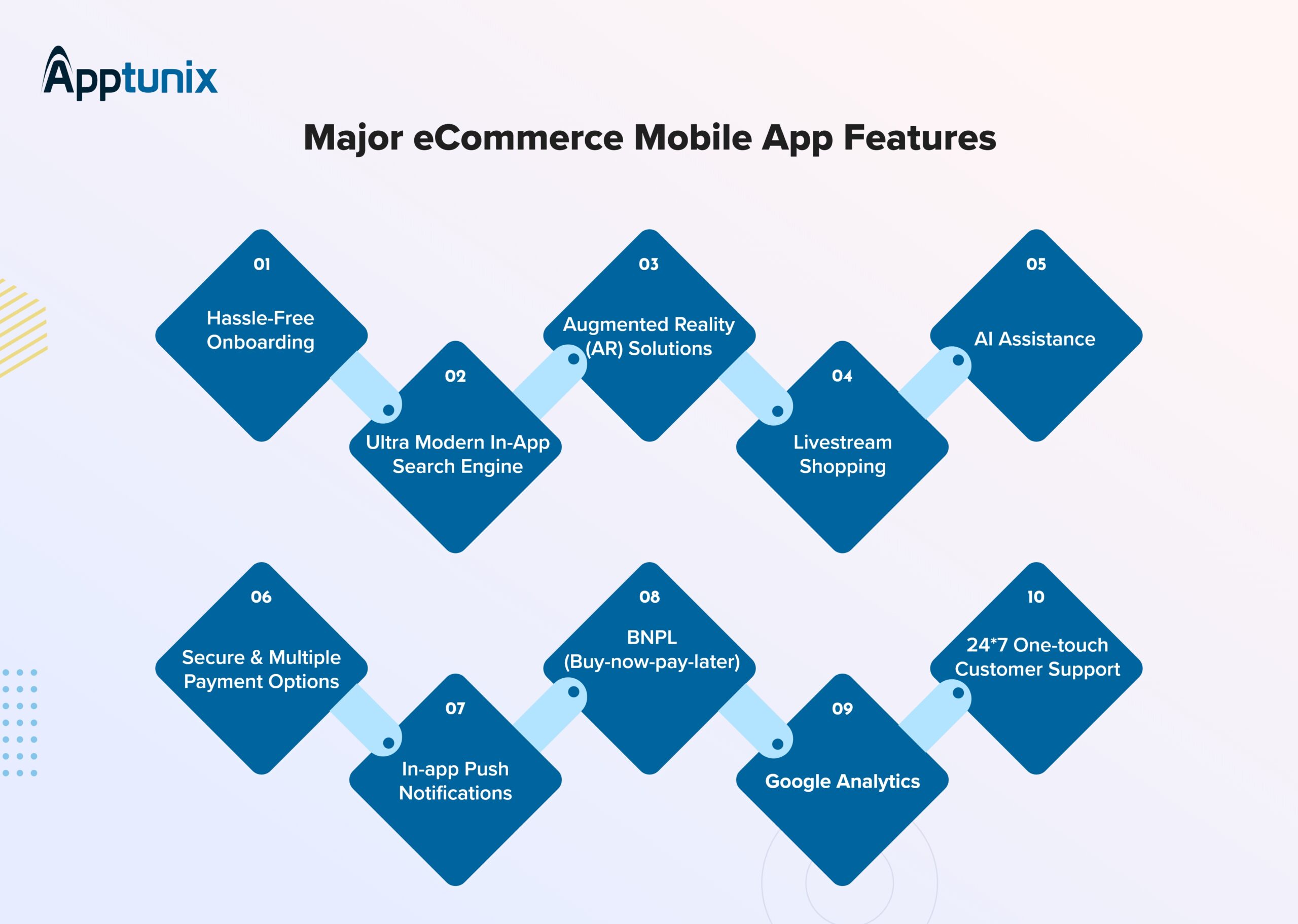 best eCommerce Mobile App Features