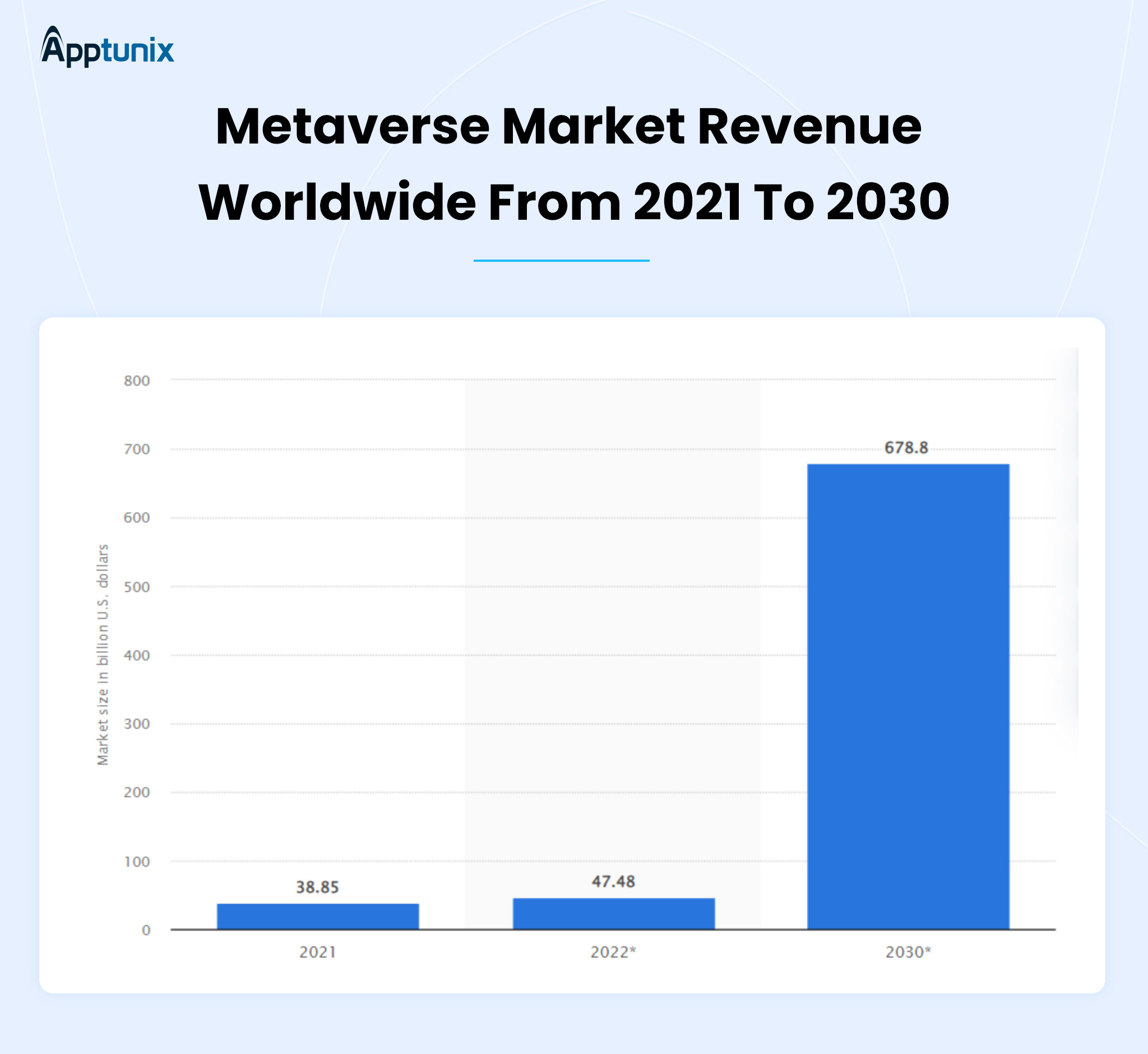 metaverse market revenue overview