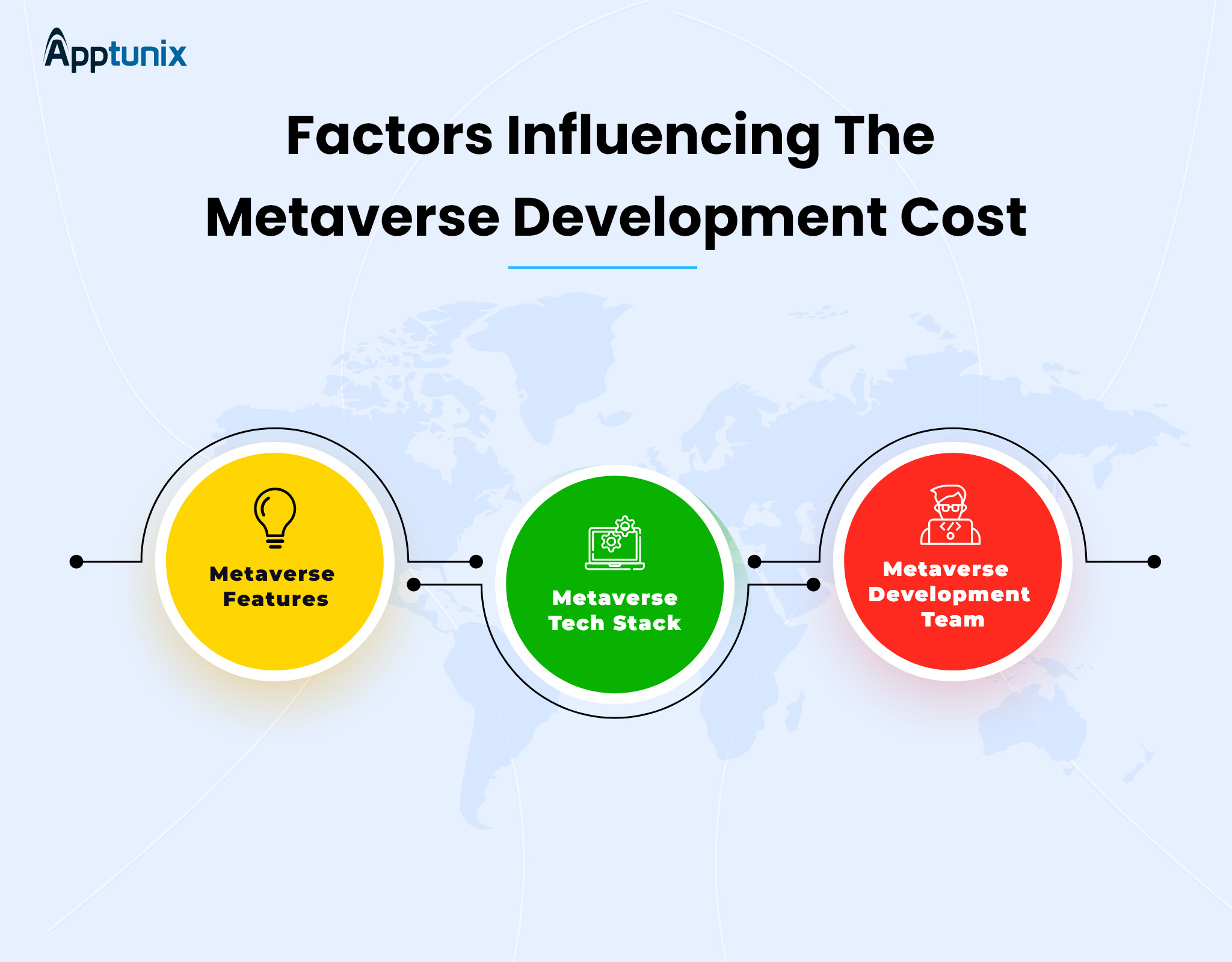 factors affecting metaverse development cost 