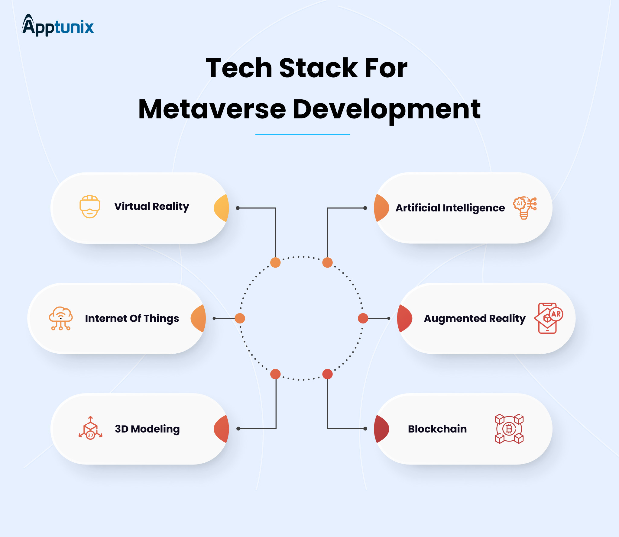 tech stack to build metaverse