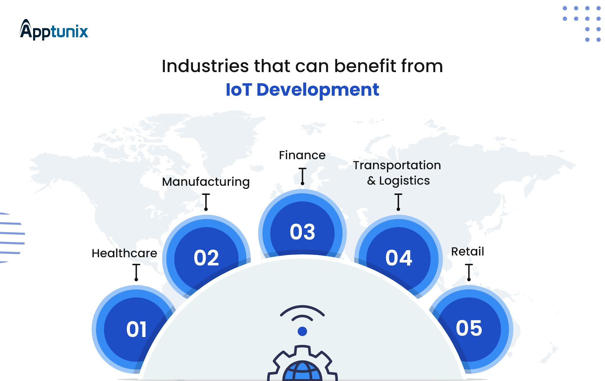 Industries that benefits from IoT development services