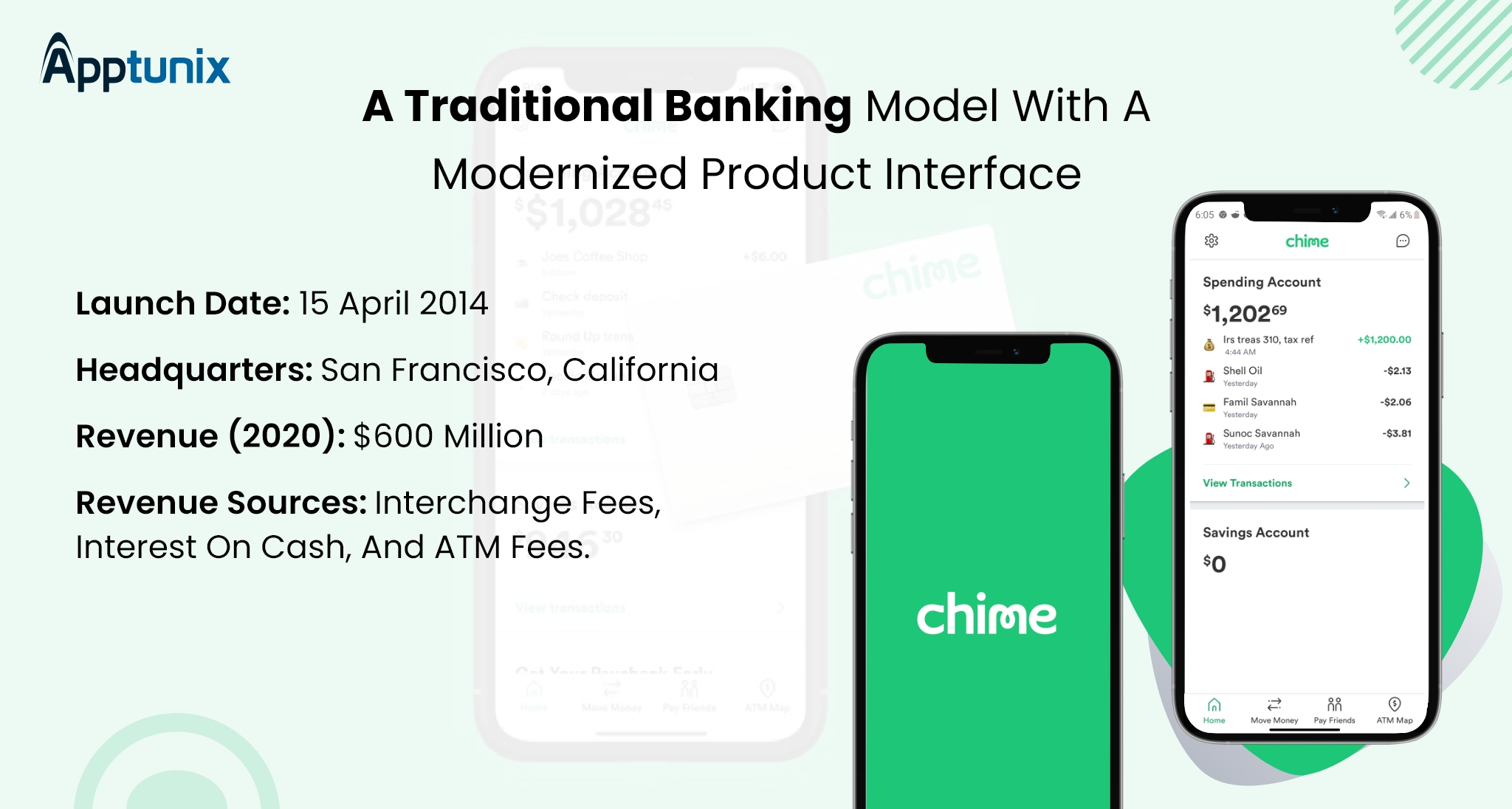 Chime - The Best Fintech App