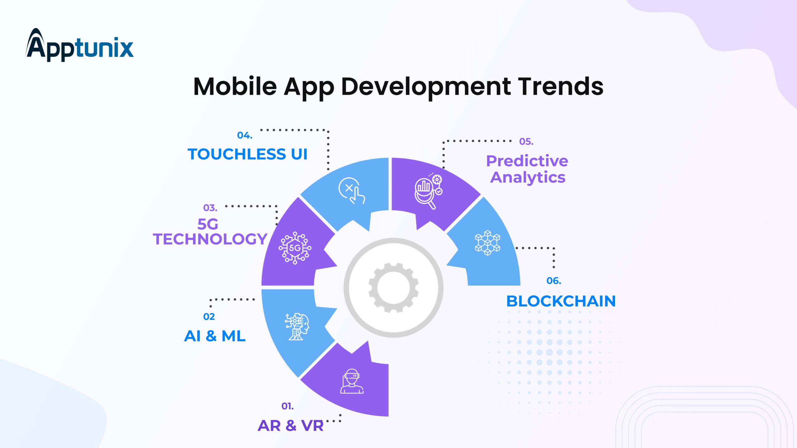 top mobile app development trends