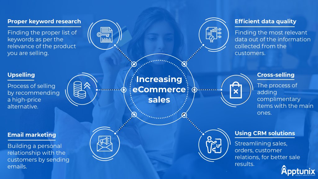 build your eCommerce website