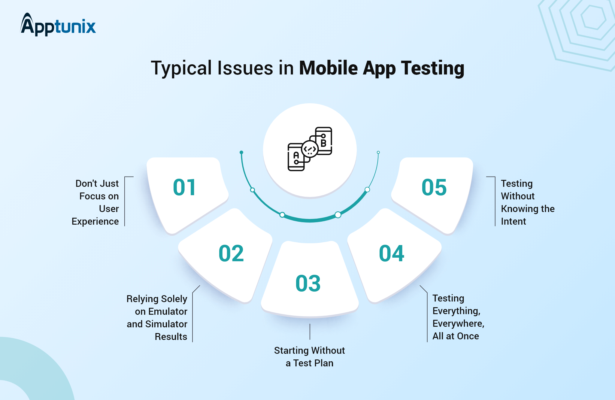 issues in mobile app testing