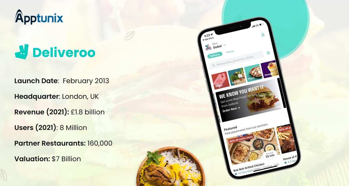 Make a food delivery app like Deliveroo