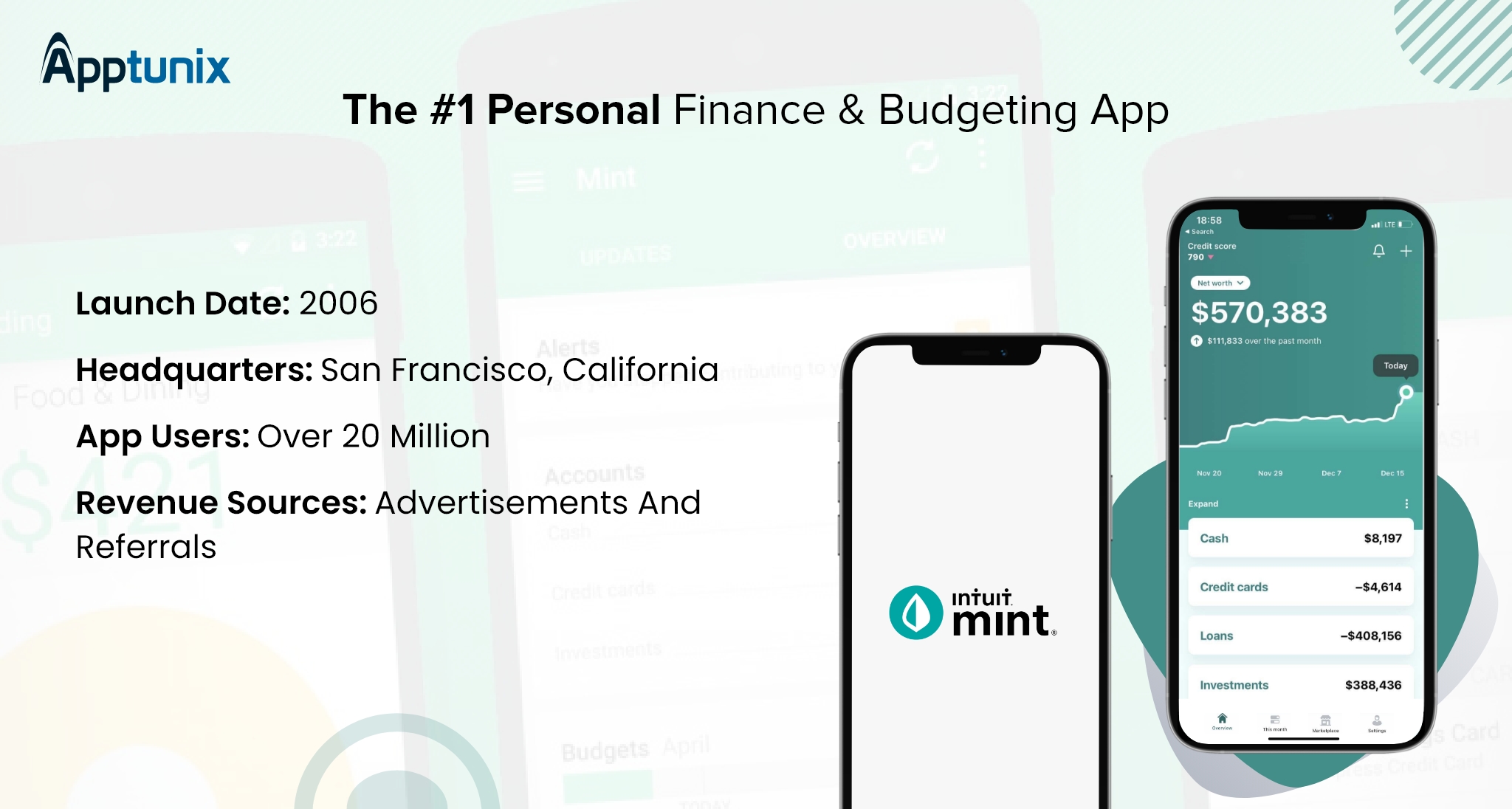 Mint fintech mobile app - The #1 Personal Finance & Budgeting App