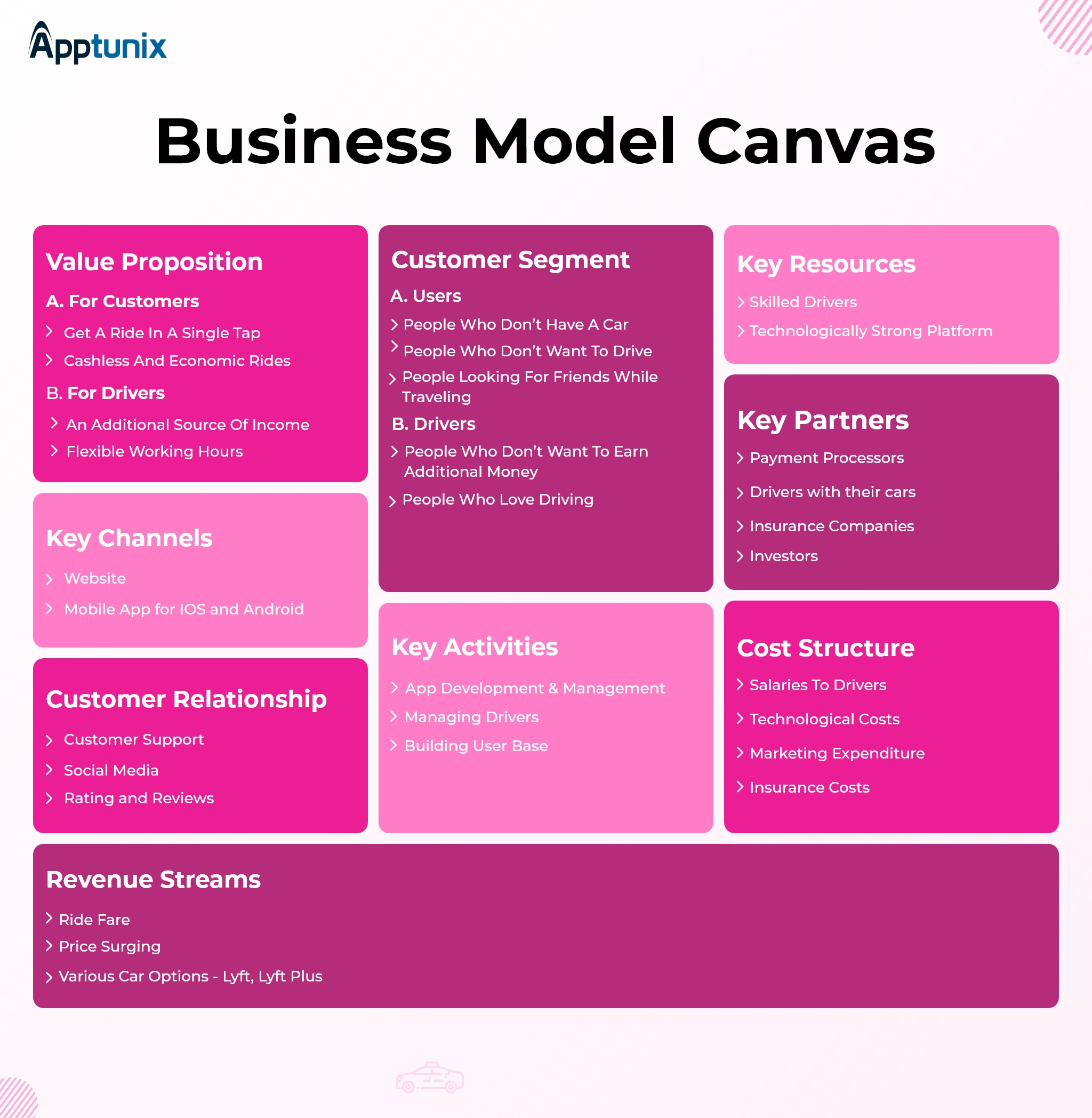 Business Model Canvas