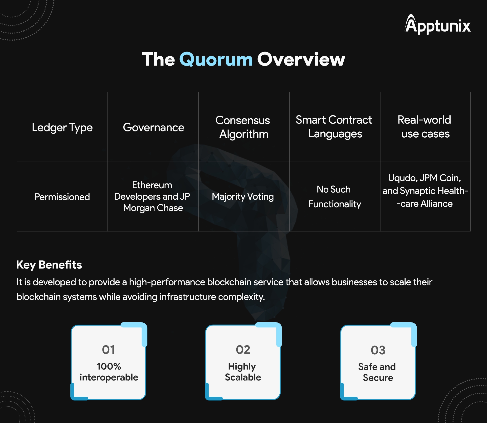 Quorum