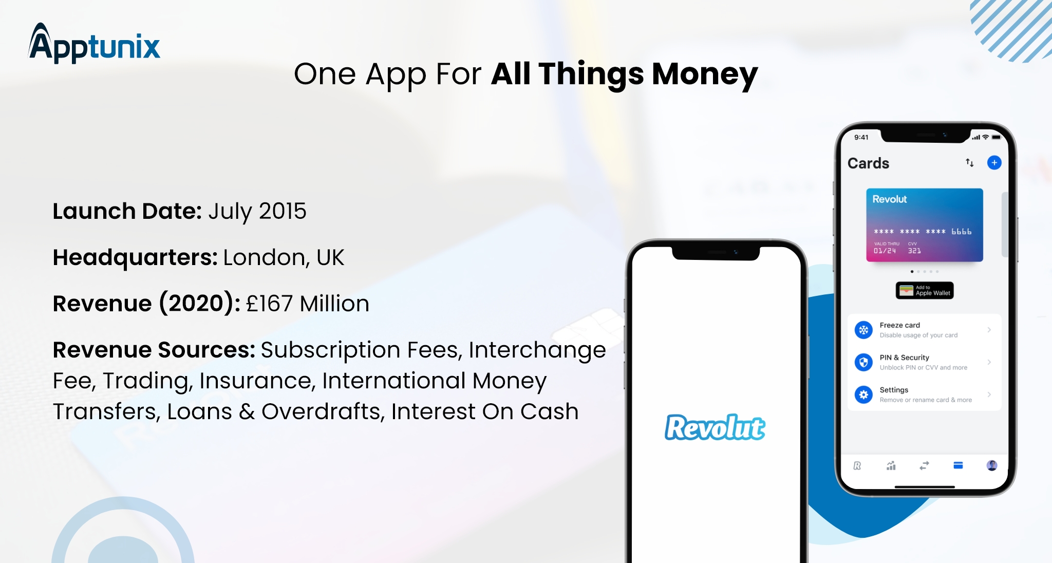 Revolut Mobile App - Top Fintech App For Banking 