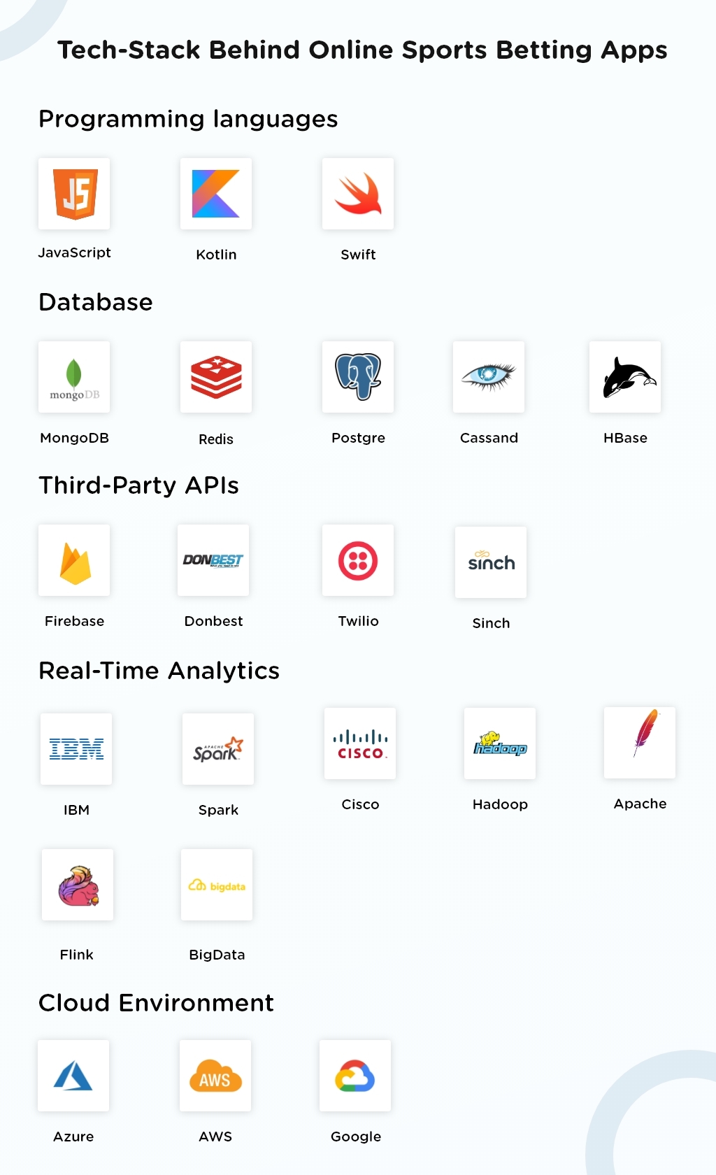 Tech Stack for Sports Betting App Development